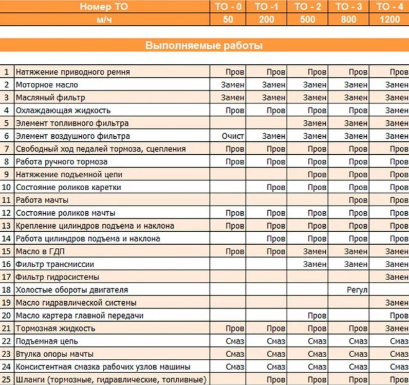 Техническое обслуживание вилочного погрузчика